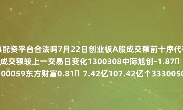股票配资平台合法吗7月22日创业板A股成交额前十序代码名称当日涨跌幅当日成交额成交额较上一交易日变化1300308中际旭创-1.872.1亿112.1亿↑12300059东方财富0.817.42亿107.42亿↑33300502新易盛-0.870.98亿100.98亿↓24300750宁德时代2.5�.69亿94.69亿↑55300476胜宏科技-3.02�.81亿81.81亿↓263007